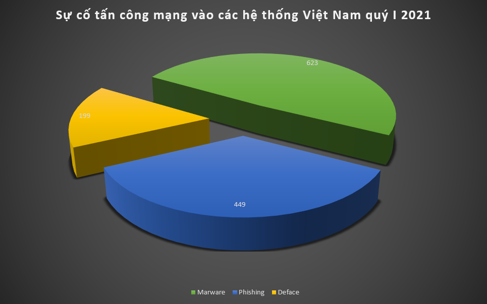 Tình hình an ninh mạng Việt Nam